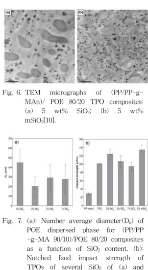 Fig. 5. TEM micrographs of ultra thin sections of the PP silica composite: