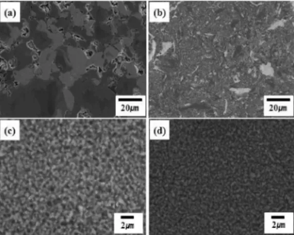 Fig. 9 shows the hardness and relative density of sintered composites by the mixed and milled  pow-ders
