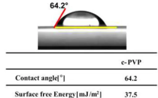 Fig. 1. (a) Schematic cross-section of a top-contact PCBM TFT, (b) molecular structure of the materials employed in this study.