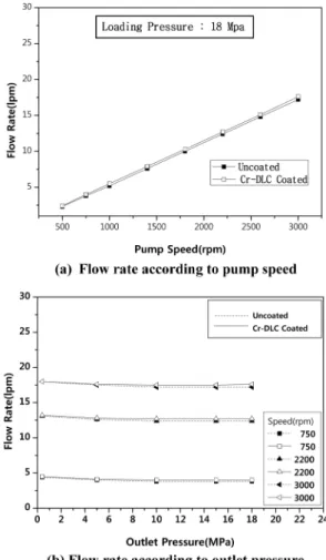 Fig. 6. The surface roughness profiles of Cr-DLC films using AFM device. The dense-gray color means a deeper valley.