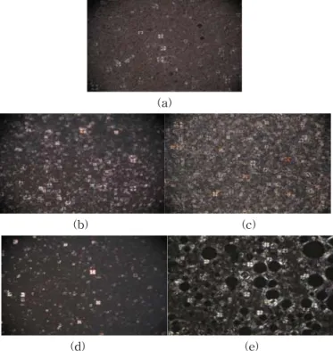 Fig. 4. Effect of collagen composition on the particle size of liposome.