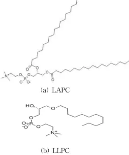 Fig. 1. Molecular structures of the (a) L-α -Phosphatidylcholine(LAPC) and (b) L-α-Lysophosphatidylcholine(LLPC).