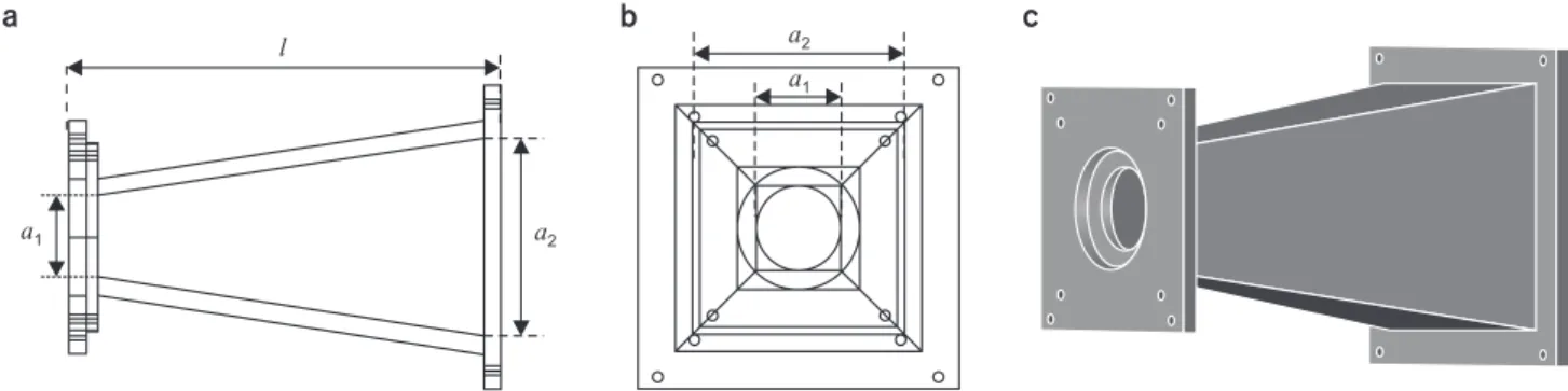 Fig. 1.  Design of irradiation device. (a) Side view, (b) front view, (c) 3D view. a 1 , scattering foil diameter; a 2 , collimated field size; l, length.