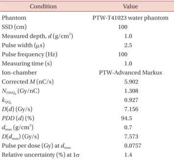 Fig. 7.  Experimental setup using DIRAMS LINAC. (a) Reference dosimetry in water using the ionization chamber, (b) film dosimetry