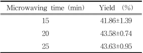 Table 6. Yield of Acid Value of Sesame Oil from Sesame Seed according to Microwaving Condition (%) 4
