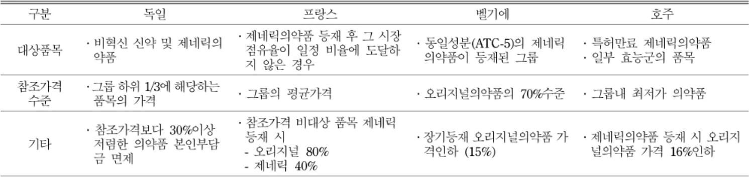 Table IX − Price management of patent expired original products in countries that do not have reference pricing system