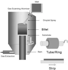 Fig. 1. Schematic diagram of spray casting process.