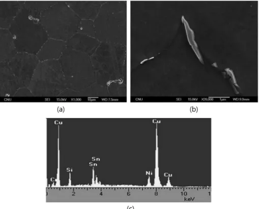 Fig. 3. Microstructure of spray cast Cu-10Sn-2Ni-0.2Si alloy: (a) equiaxed grain structure, (b) and (c) precipitates at grain boundary and their EDX spectrum