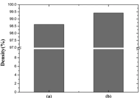 Fig. 8. XRD patterns of as-sintered and heat-treated FeSi 2 ; (a) as-sintered FeSi 2 , heat-treated for (b) 7 hrs, (c) 15 hrs and (d) 55 hrs.