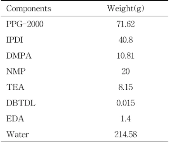 Table 1. The Compounds Used in Milk Casein Resin Synthesis