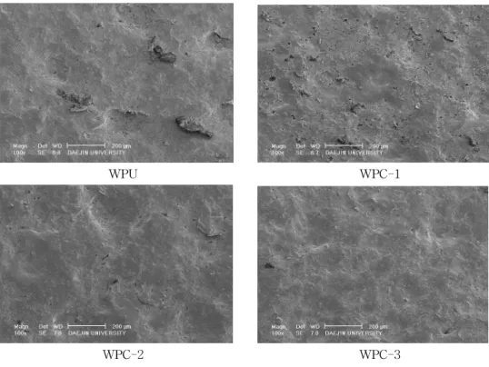 Fig. 7. Abrasion phenomena of WPU and WPC-1, WPC-2, WPC-3 coatings in leather surface by SEM