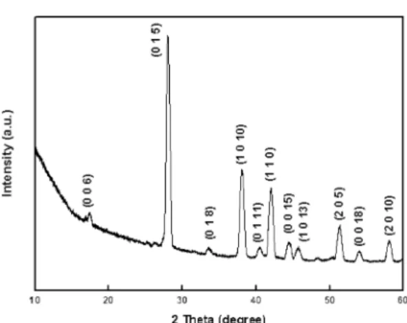Fig. 4. X-ray diffraction patterns of p-type Bi 2 Te 3  based doped with 3 wt% Te alloy with spark plasma sintering (SPS) from (a) perpendicular and (b) parallel sections.