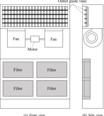 Table 1 Geometric parameters of fan and motor