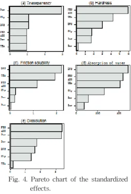 Fig.  5.    Normal  probability  plot.