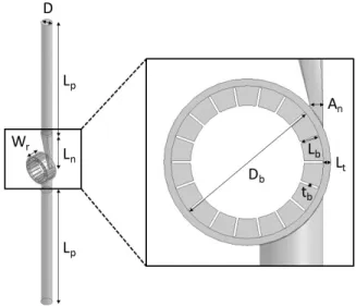 Fig. 1 Schematic of turbine model with undershot  waterwheel shape