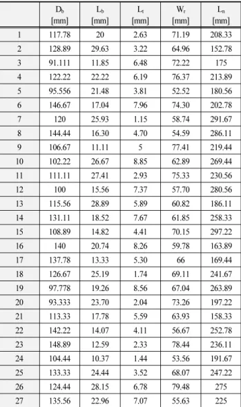 Table 3 Samples of DOE for turbine shape optimization