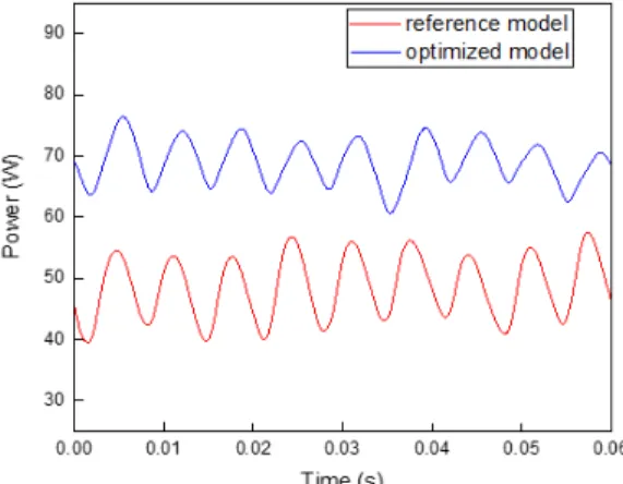 Fig. 9 Comparatison of velocity vector distribution between  steady and transient state