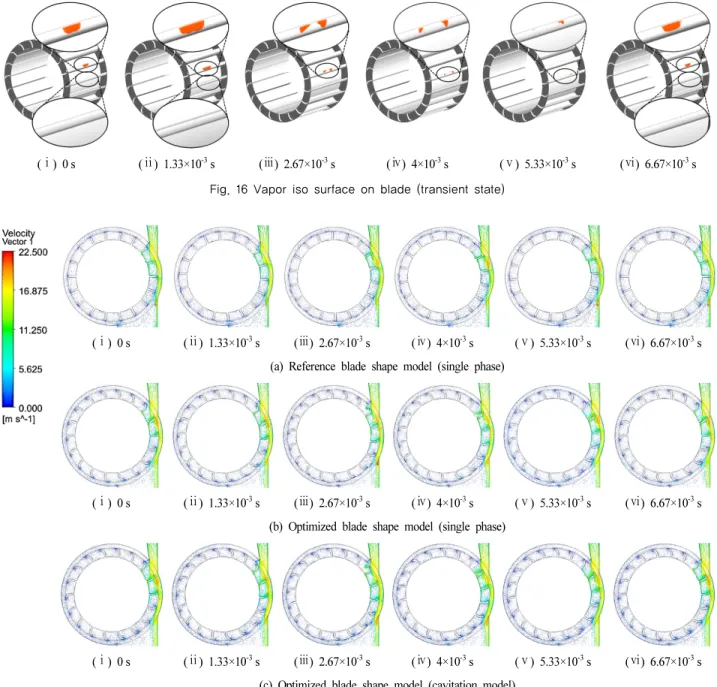 Fig. 17 Velocity vector distributions of transient state results