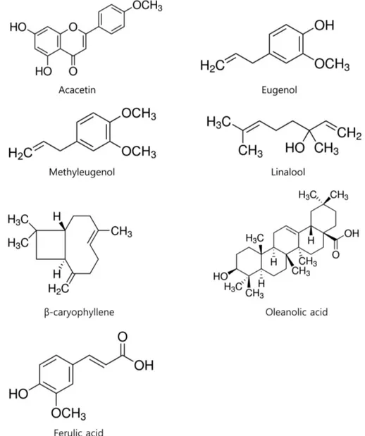 Fig. 1 − Chemical structure of acacetin, eugenol, methyleugenol, linalool, β-caryophyllen, oleanolic acid and ferulic acid.