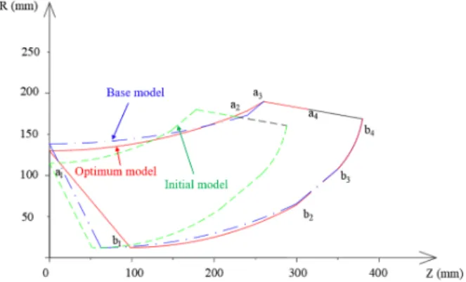 Fig. 22 indicates that the efficiency of the optimum  model  is  higher  than  the  base  model  at  a  wide  operating range