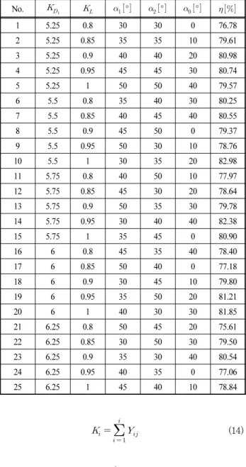 Table 8 Sensitivity analysis