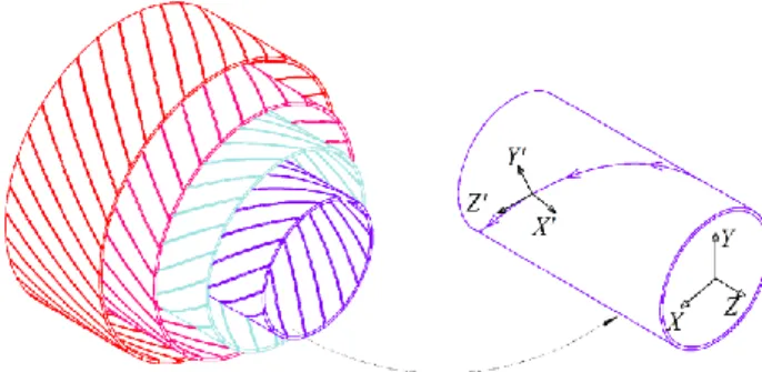 Fig. 2. Modeling of HTS layers by thin cylinders.  