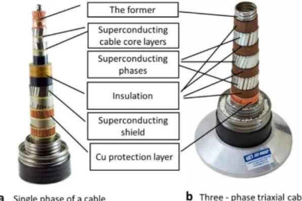 Fig.  5.  Cost  of  manufacturing  imprecision  in  twist  pitch.  Relative currents of layers are shown as in Figure 4