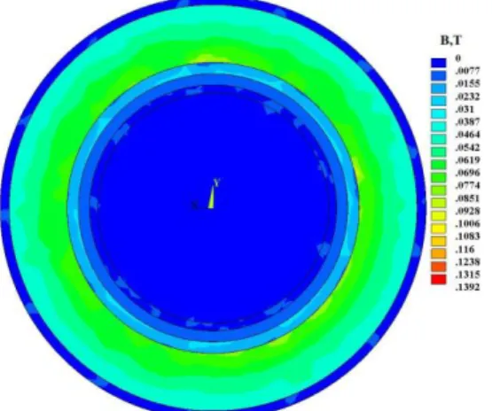 Fig. 10. Calculated magnetic field distribution at the 2000  A total current in the cable