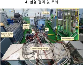Fig. 3. Photo of reverse Brayton refrigeration system.  