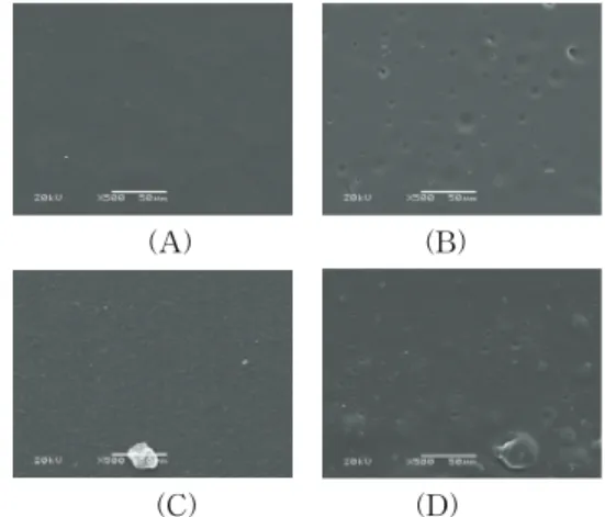 Table  2.  Contact  Angle  of  Blend  Films  Sample  Front( o ) TACP-0 52.00 TACP-5 52.06 TACP-10 52.72 TACP-30 60.83 TACP-50 63.75 DACP-0 51.00 DACP-5 51.25 DACP-10 55.33 DACP-20 56.83 DACP-30 57.32 4