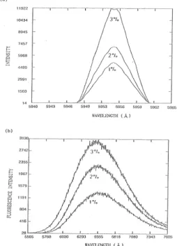 Table 1. Measured  Mean  Values  versus  Optical  Parameters  of  L-aspartic  acid  3.0  wt%,  2.0  wt%,  1.0  wt%  +  isobutyl-p-hydroxybenzoate  1.0  wt% I μ t(mm- 1 ) Concentration(wt%)   8,193 12,168 18,363 22,971 09,97412,78519,03425,911 1.02.03.04.0