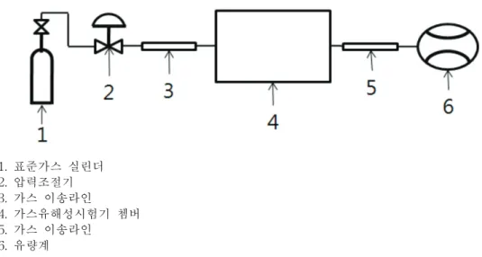 Fig.  1.  Gas  harzard  experimental  chamber.