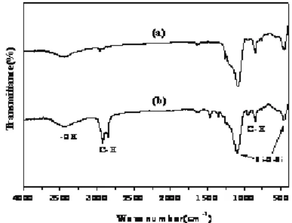 Fig. 3. Principle  of  the  laser  flash  analysis  (LFA)  for  the  measurement  of  thermal  conductivity