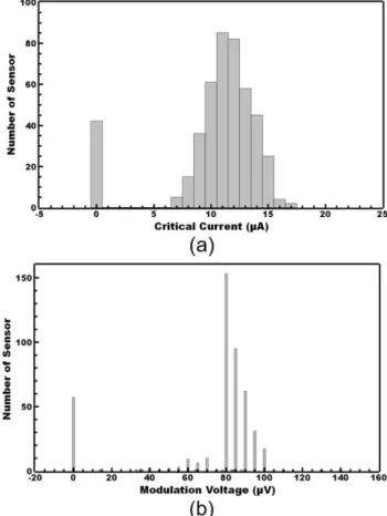 Fig.  7.  Flux  noise  spectrum  of  a  DROS  sensor  with  the  pickup coil pads superconductively shorted