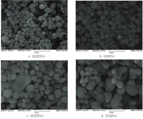 Fig.  5.  Distribution  chart  of    LLDPE  particles.