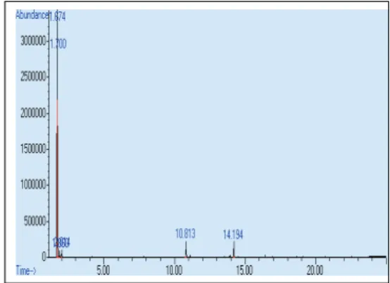 Fig. 7. Analysis  result  of  inorganic  components  in  Curcumin  material.