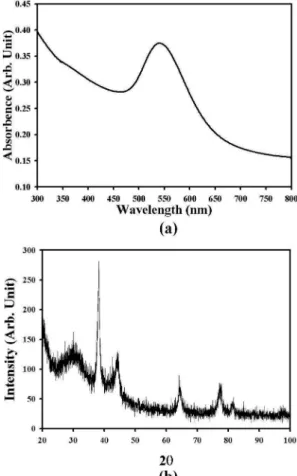 Fig. 4a displays the photographs of the gold nano- nano-particle inks synthesized by increasing the amount of reducing agent as 0.51 g (sample 1) and the 