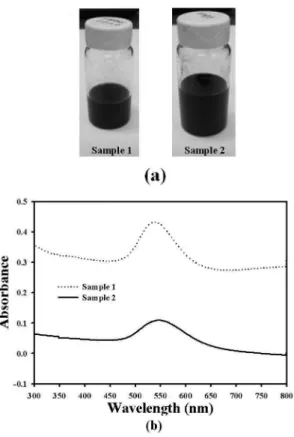 Fig. 6a contains the work flow chart for the syn- syn-thesis of the aqueous gold nanoparticle dispersionFig