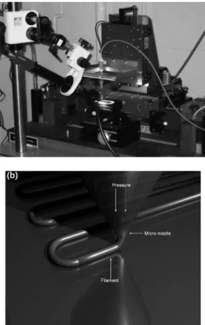 Fig. 7. (a) The photograph of the direct ink writing appa- appa-ratus used in this study and (b) The schematic figure for the fabrication of the precise line patterns with direct  writ-ing apparatus.