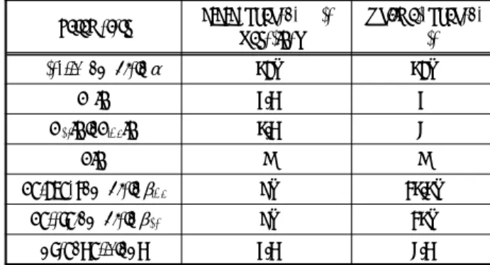 Table 2 Geometric parameters for shaped film cooling holes