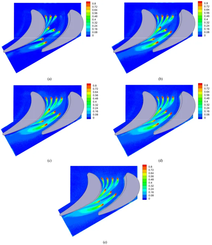 Fig. 9 Film cooling effectiveness distribution on turbine blade endwall with baseline fan-shaped film cooling holes; 
