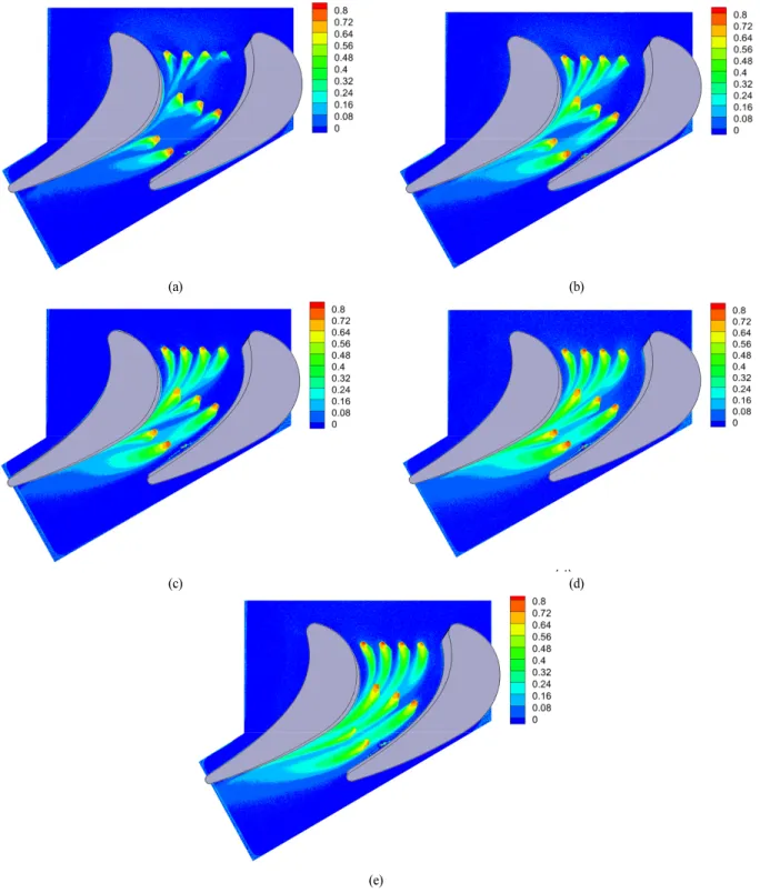 Fig. 10 Film cooling effectiveness distribution on turbine blade endwall with optimal fan-shaped film cooling holes; 