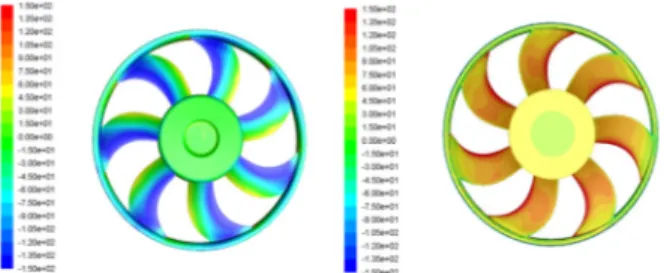 Fig. 10 Static pressure curves of three fan models with  different blading designs