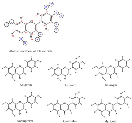 Fig. 1 − Atomic numbering of flavonoid derivatives: A, B, C, D and E can be H or O and A’, B’, C’, D’ and E’ can be H, where Flavone has all hydrogens at position A, B, C, D and E.