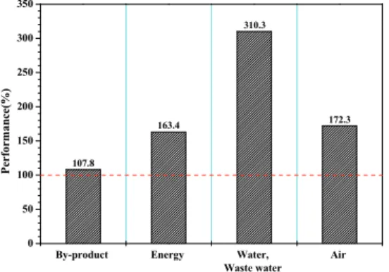 Fig.  3.  Economic  performance  against  goals  (red  line).