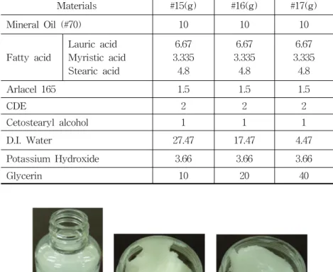Fig.  6.  Images  of  high  oil  content  gel  (#15(a),  #16(b),                            and  #17(c))