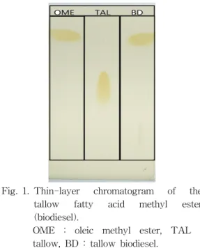 Fig. 1. Thin-layer  chromatogram  of  the  tallow  fatty  acid  methyl  ester  (biodiesel).