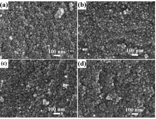 Fig. 4 shows the surface of TiO 2  powder with reg- reg-ular morphology. The size of particles was about 10 nm