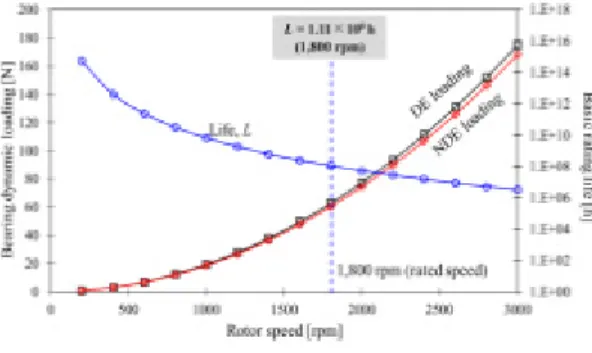 Fig. 5 Design variables for design optimization of 2.2  kW-class induction motor