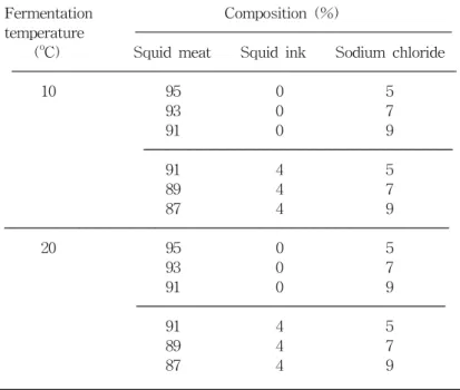 Table  1.  The  Compositions  of  Low  Salt  Squid  Samples  with  Squid  Ink  before  Fermented                   